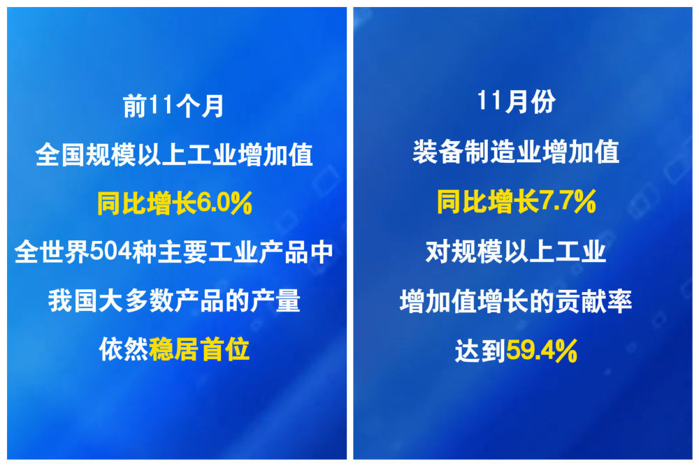 数览成绩单&middot;2025中国经济盘点｜稳扎稳打，实体经济发展韧性持续增强