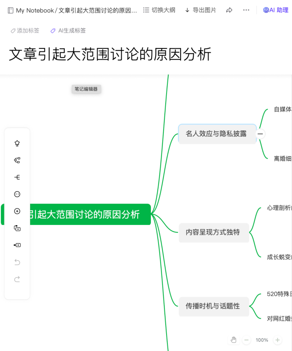 靠搞抽象冲进月活300万!前谷歌华人团队玩起“一键故事”,卷出vlog神作