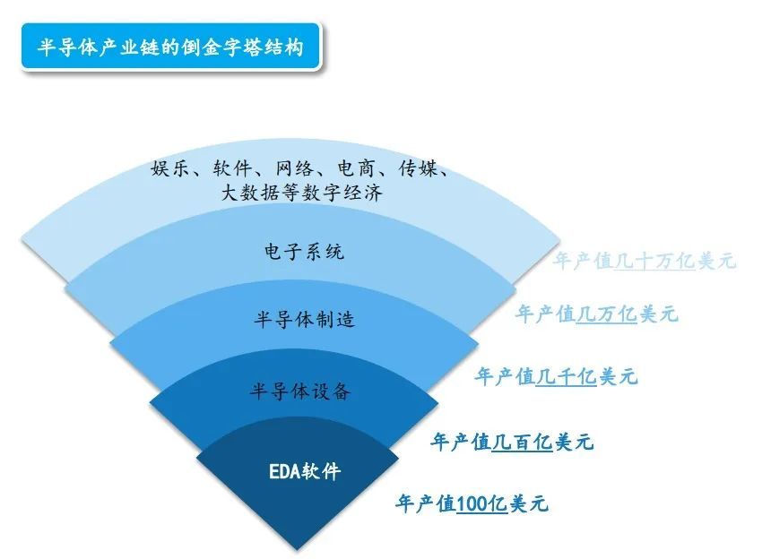 美国人又来搞事,“华为式”的制裁又要扩散了?