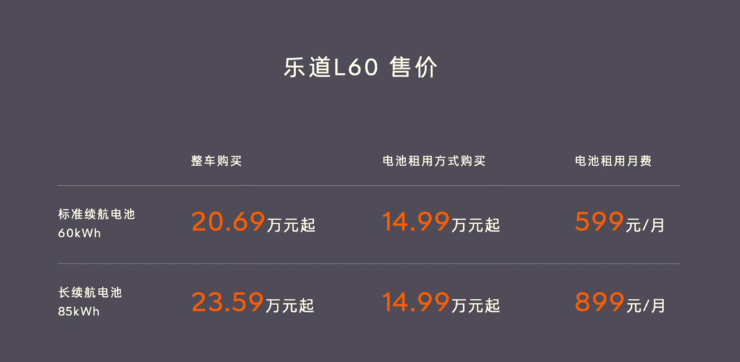 乐道CEO“引咎”辞职,他们这半年到底做错了啥?