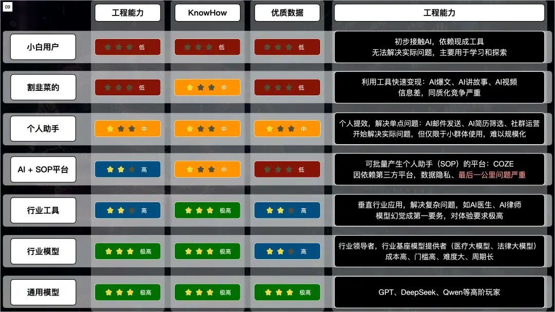 AI创业如何选择Agent平台,Coze、Dify、腾讯元器?可能都不是