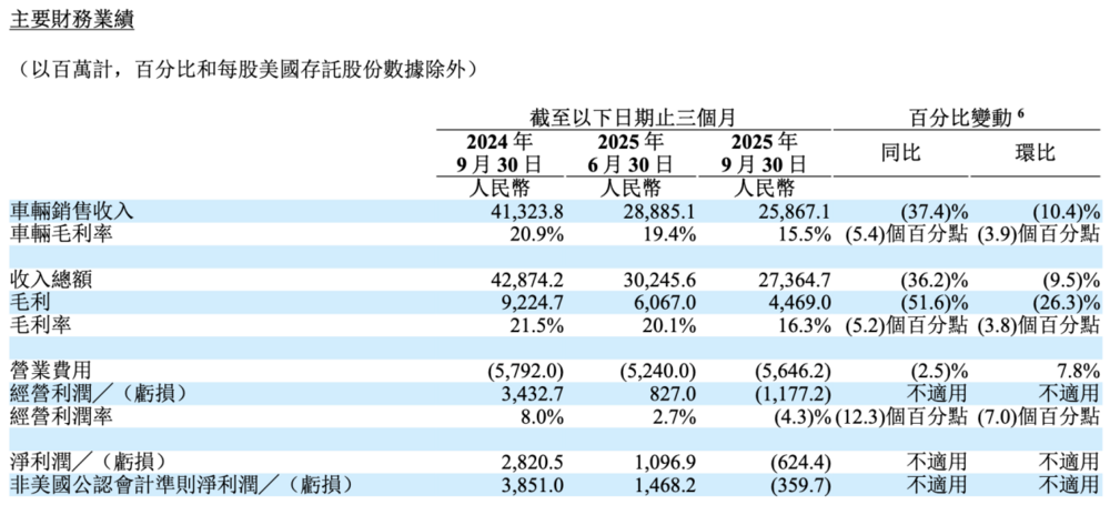 图源：理想汽车公告