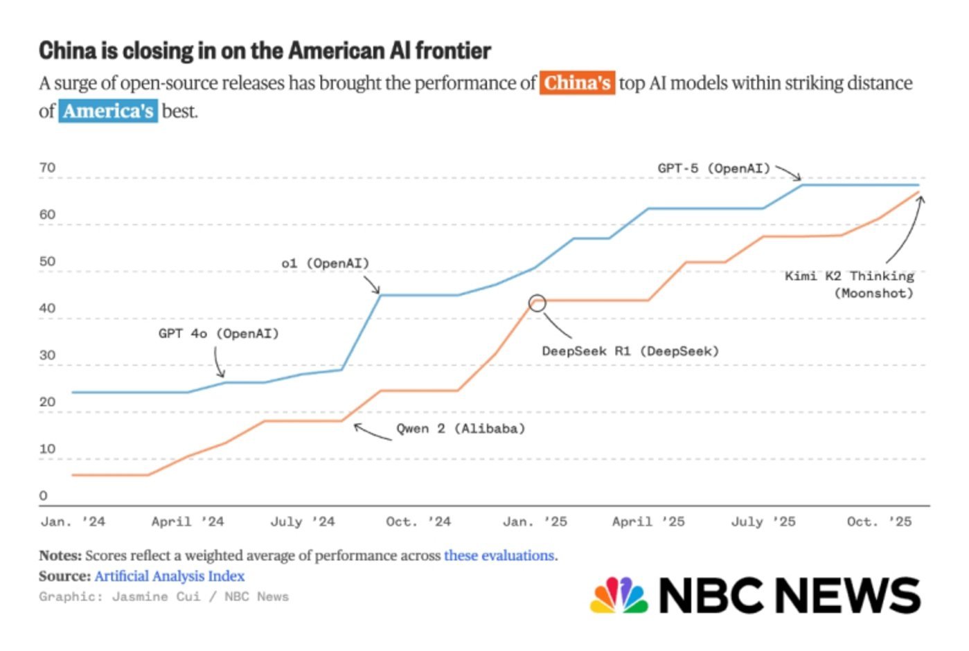 中美大模型“登月路”:谷歌与月之暗面的这一年