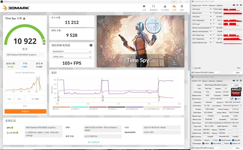 锐龙AI Max + 395集显远超RTX 4060 Laptop!极摩客 EVO-X2迷你主机评测:235B大模型轻松拿捏