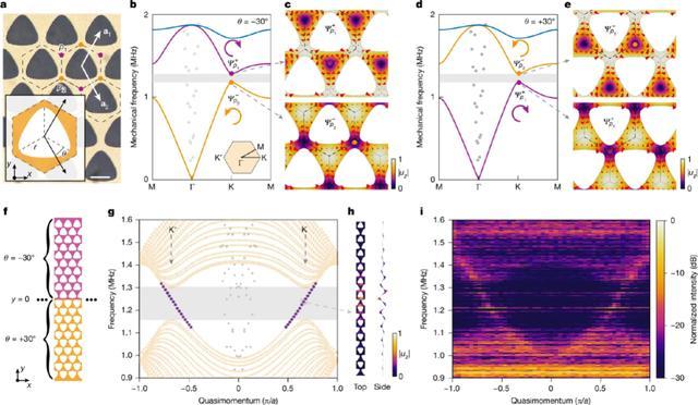 图｜谷霍尔效应拓扑绝缘体（来源：Nature）