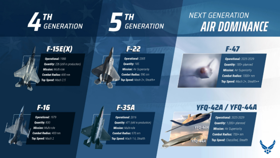 F-55，什么东西？
