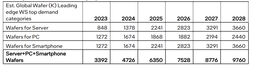 台积电英特尔重磅发声,事关芯片关税