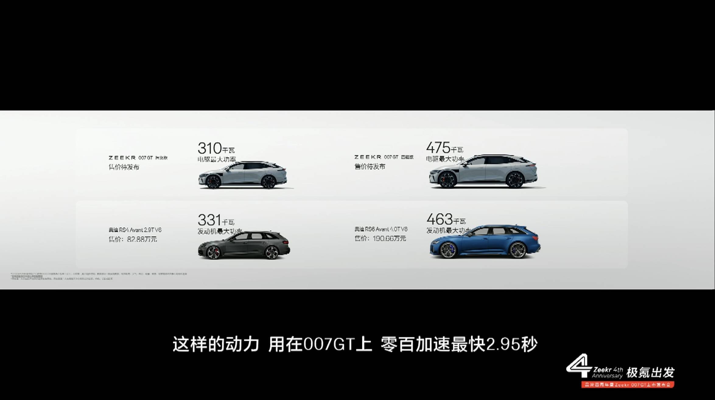 限时 19.99 万元!极氪 007 GT 正式上市,明天就能提车