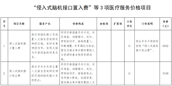 全国首个!湖北为脑机接口医疗服务定价:966元起