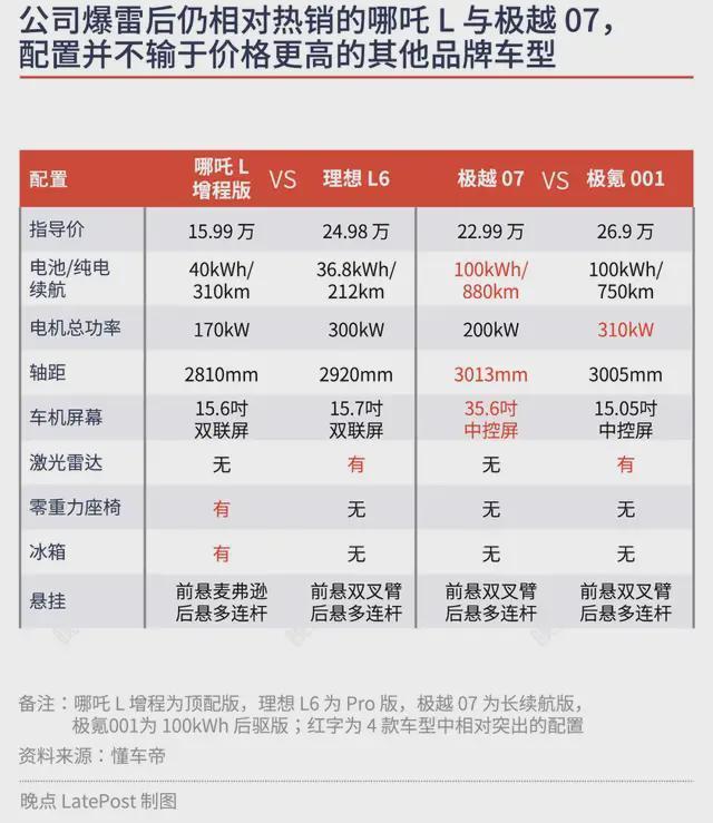 那些买爆雷车的年轻人