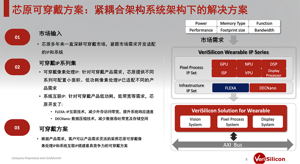 8000字深度思考:AI眼镜的格局、困局、破局