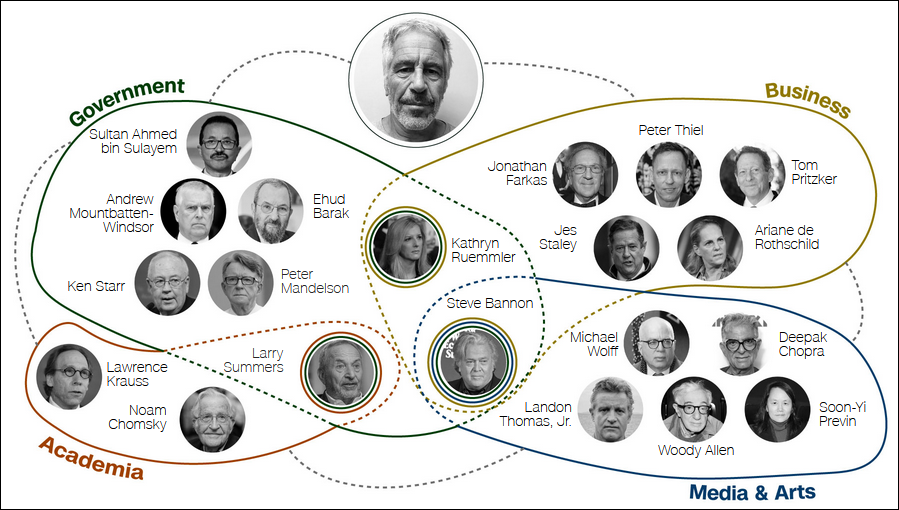 涉及爱泼斯坦的“权力网络”覆盖多个领域 CNN