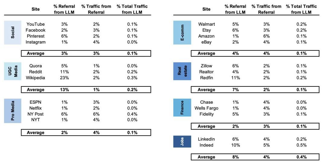 AI 成为了互联网的流量劫匪