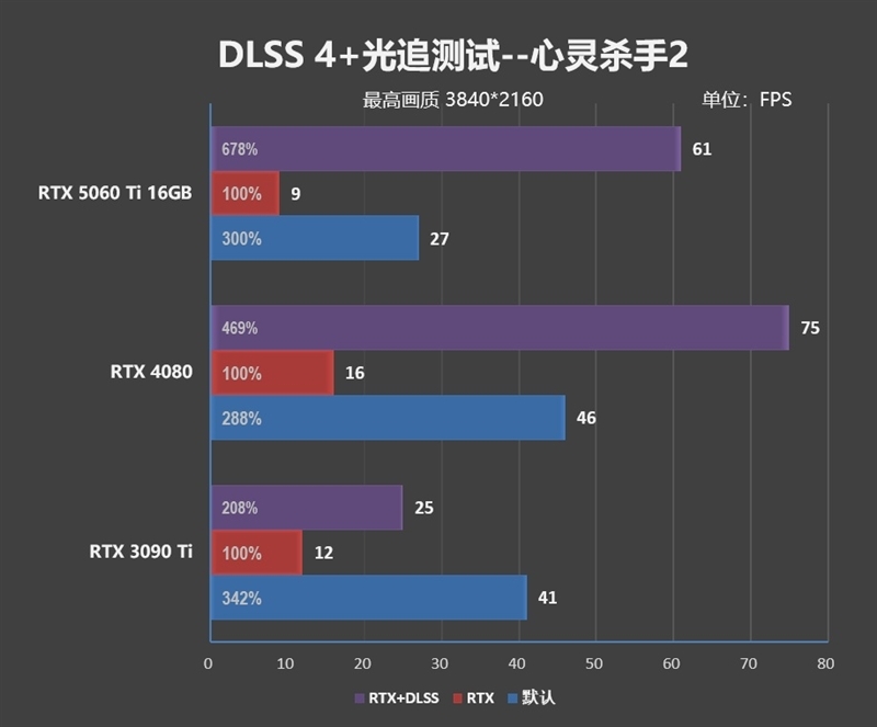 Blackwell的甜点来了!NVIDIA RTX 5060 Ti首发评测:8GB疯狂爆显存 16GB正好