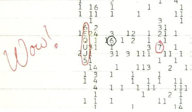 ▲1977年，天文学家情不自禁地在无线电输出结果旁写下了“哇哦”这一词汇