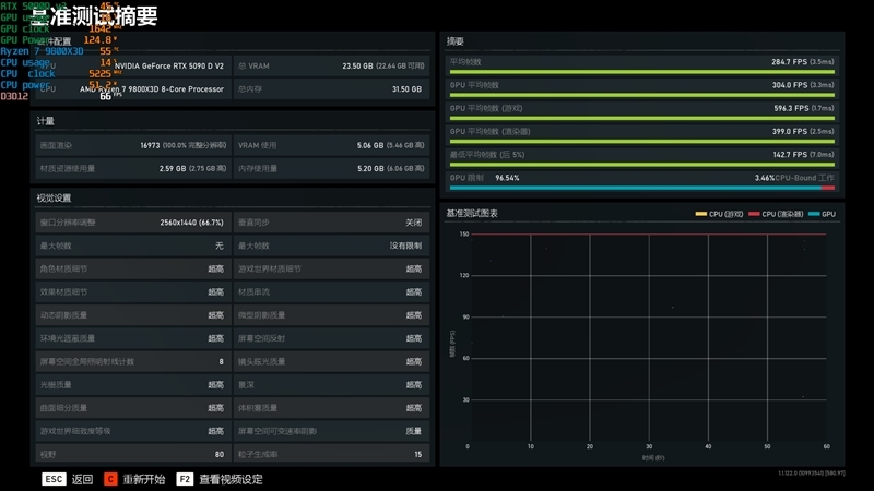 性价比甚至更强!七彩虹iGame RTX 5090 D v2 Vulcan OC 24GB首发评测:领先5080 50%