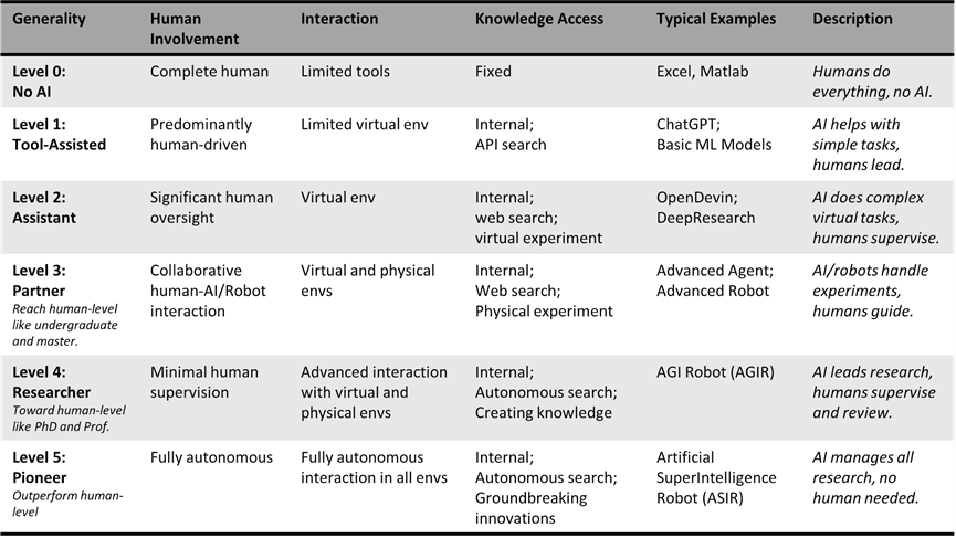 AI长身体,直接做实验!自主通用科学家,科研界的Scaling Law来了