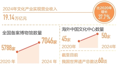 回望“十四五”,想起总书记这句话