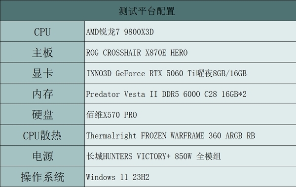 甜点级性价比双雄 映众RTX 5060 Ti 8GB/16GB曜夜显卡评测