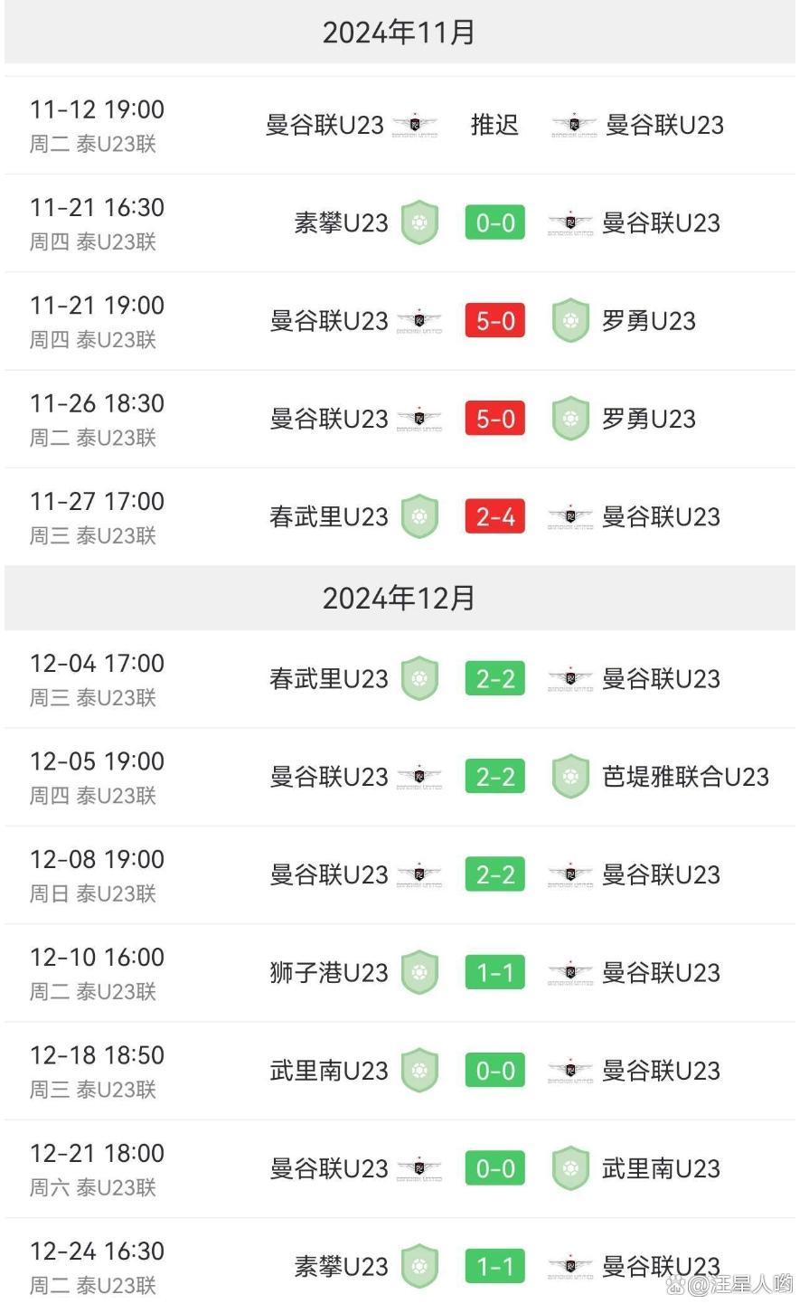 4-0！国足U20大胜泰国球队，U20亚洲杯即将来袭，首战卡塔尔U20