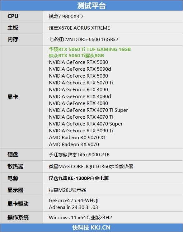 Blackwell的甜点来了!NVIDIA RTX 5060 Ti首发评测:8GB疯狂爆显存 16GB正好