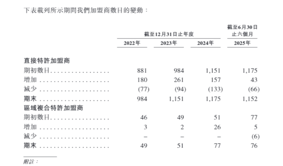 图片来源:八马茶业招股书