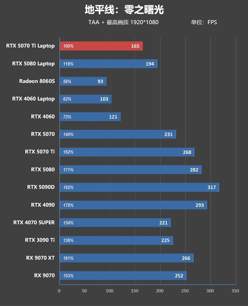7999元的i9-13900HX + RTX 5070 Ti游戏本你会买吗!七彩虹隐星P16 Pro笔记本首发评测