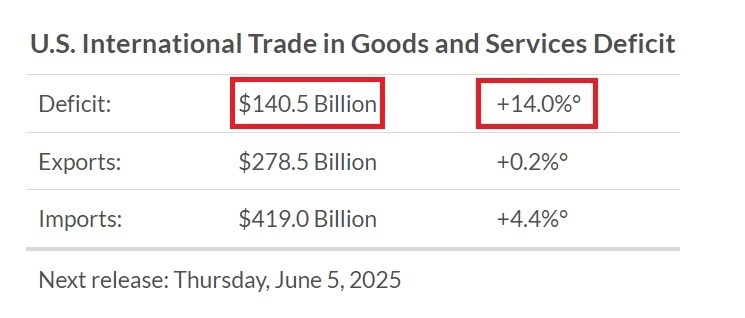 美国经济分析局网站截图