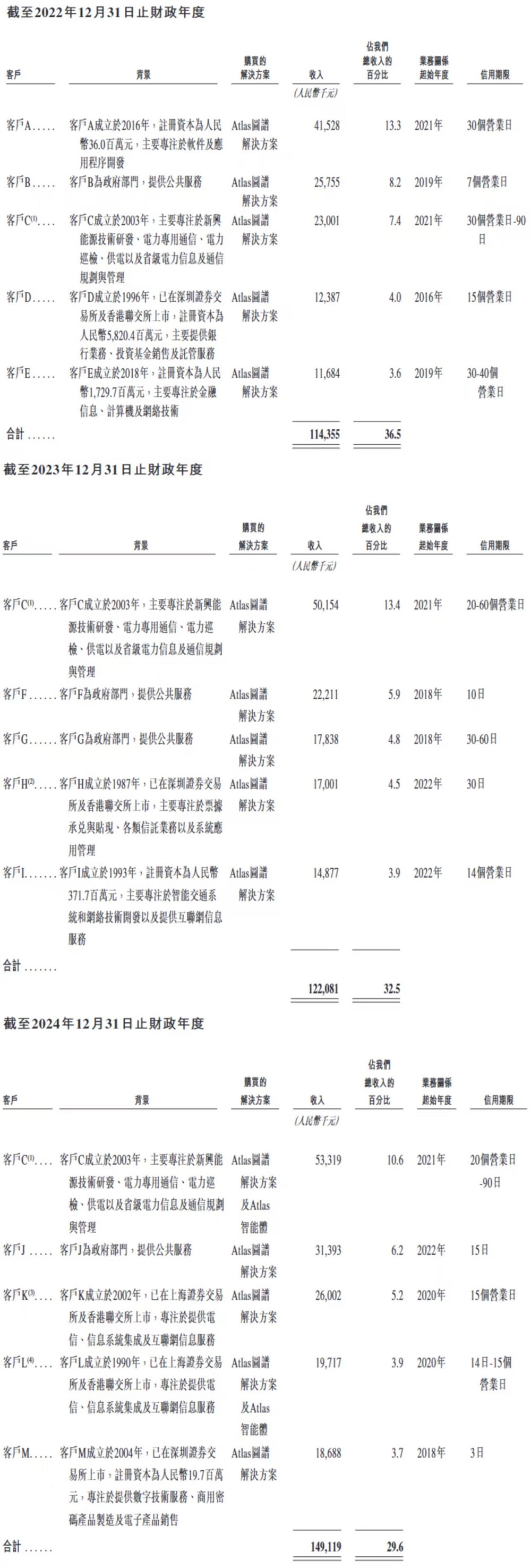 北京AI公司赴港IPO,百度元老创办,冲刺“AI智能体第一股”