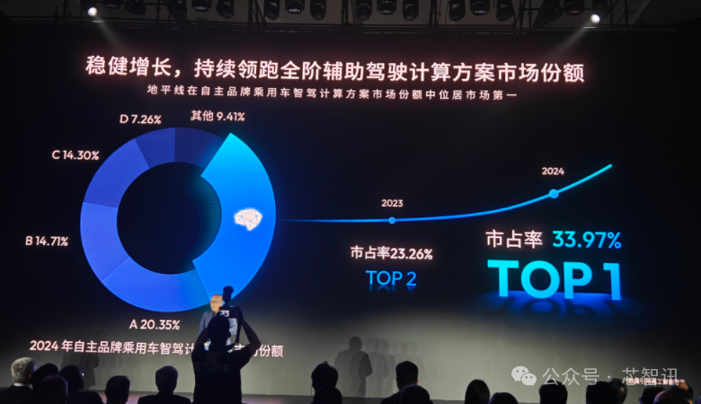 560TOPS!地平线最强智驾芯片征程6P成功流片,奇瑞将首发上车