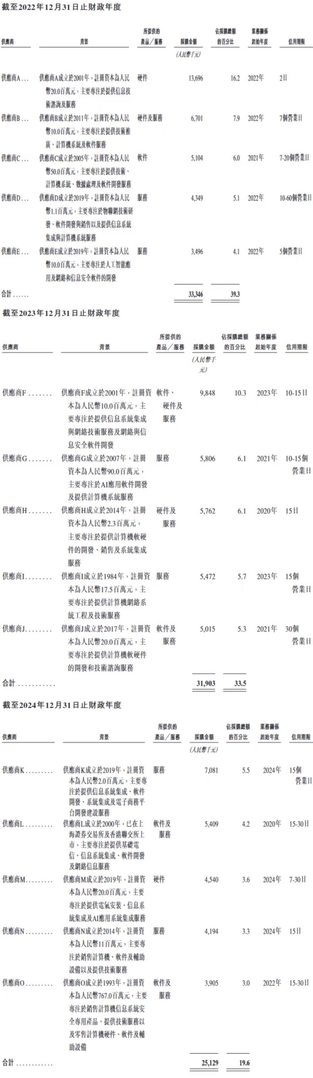 北京AI公司赴港IPO,百度元老创办,冲刺“AI智能体第一股”
