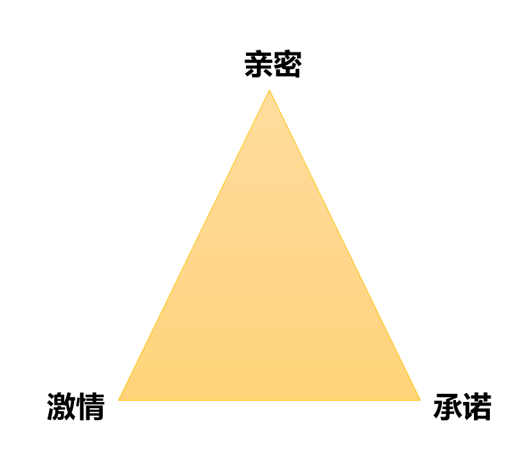 一种常见却不靠谱的择偶观念,三个字