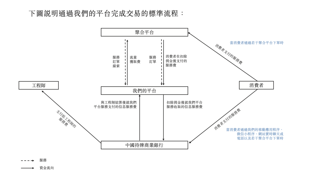 图片来源：招股书