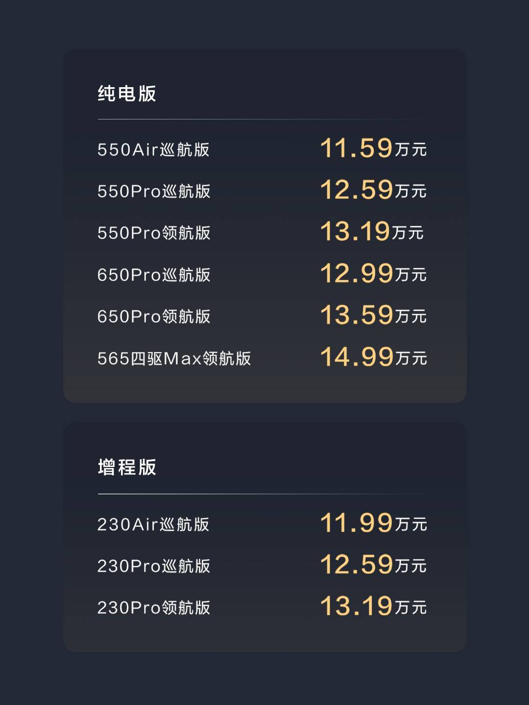 11.59 万元起售,东风奕派 007 的续命策略是加量降价