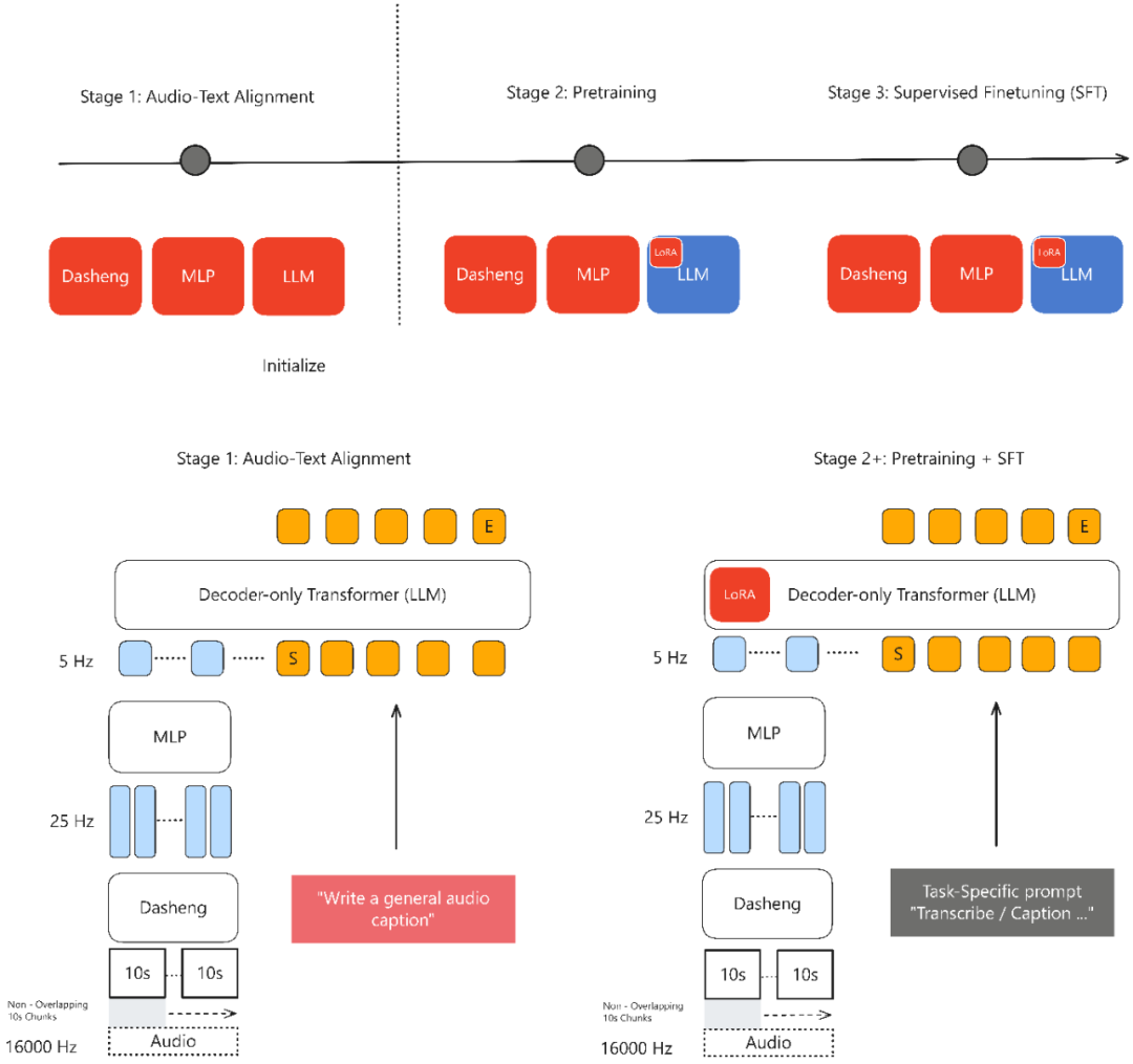 豆包最强AI修图模型来了!动嘴就能精准P图,扣子开源版上线,还搞定同声传译