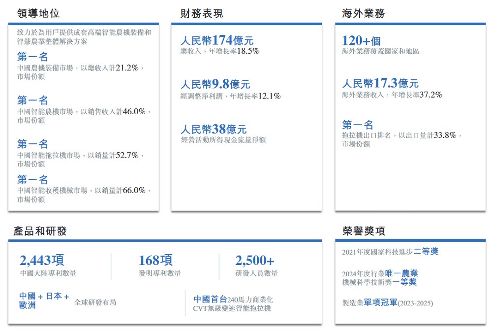 千亿巨头AI子公司赴港IPO:卖智能装备,年入174亿