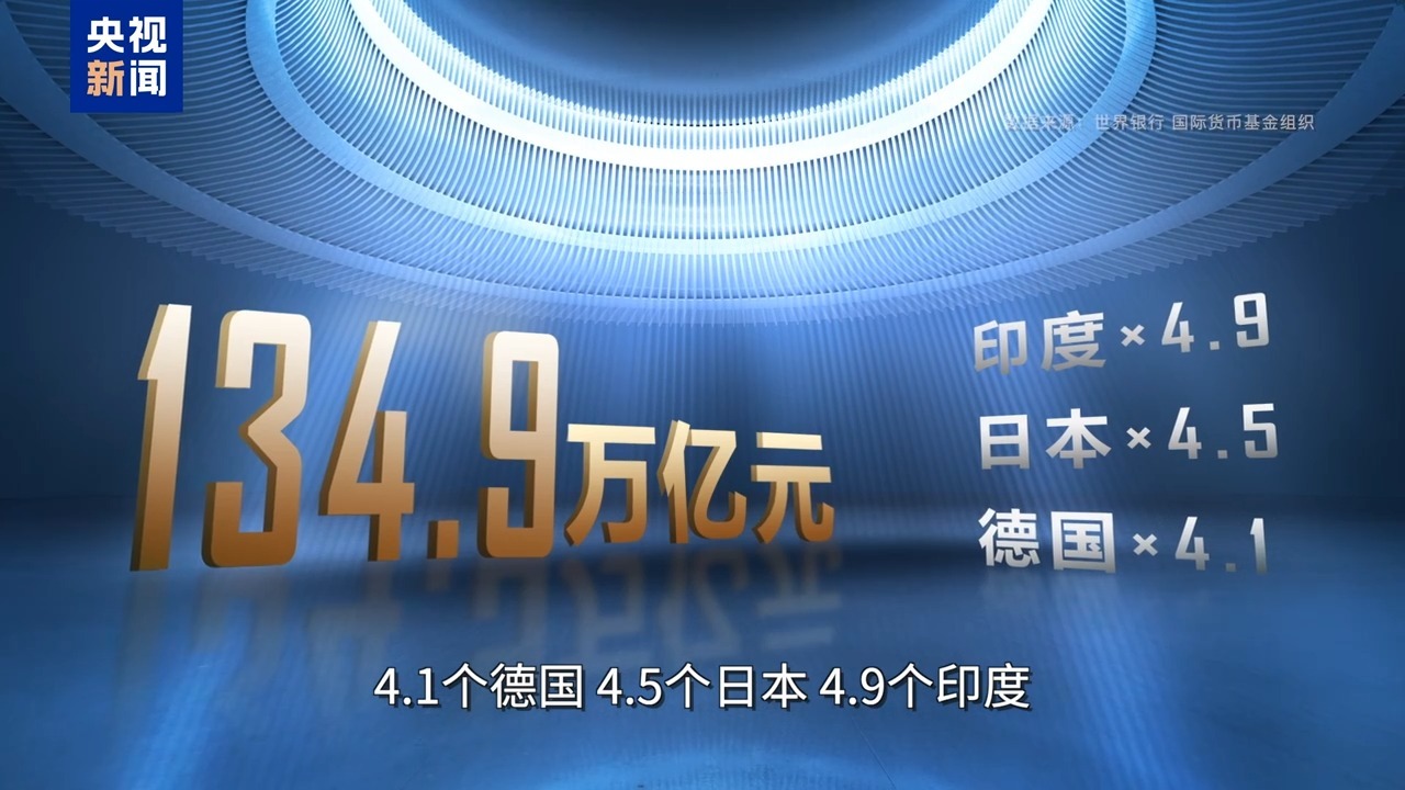 中国GDP突破134万亿意味着什么？_凤凰网