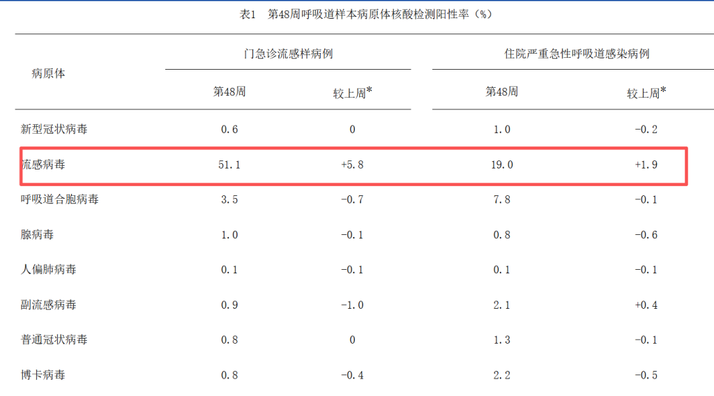 来源:中国疾控中心官网