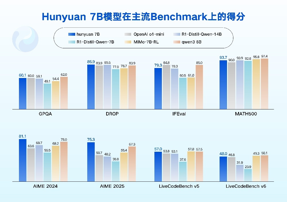 WAIC现场的AI新云担当:九章智算云百元解锁普惠算力,向高校发放“算力平权”补给