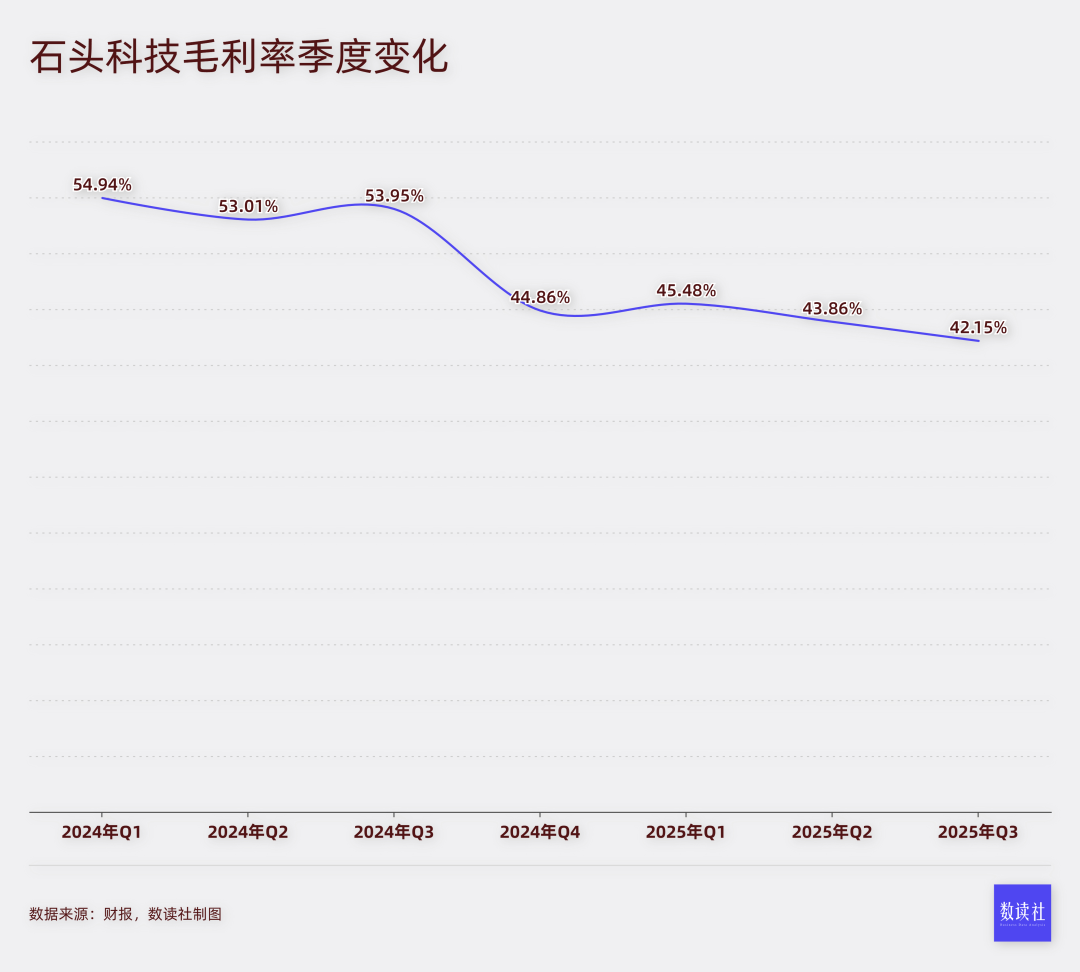 抛弃雷军,套现9亿,狂奔的昌敬带石头科技走入迷雾