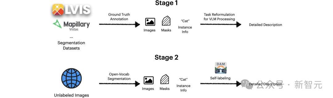英伟达华人硬核AI神器秒变细节狂魔!仅3B逆袭GPT-4o