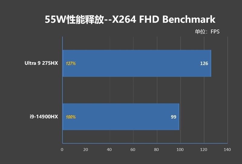 酷睿Ultra 9 275 HX与i9-14900HX深度对比!联想拯救者Y9000P 2025至尊版评测:为什么说Arrow Lake是最优秀的笔记本处理器