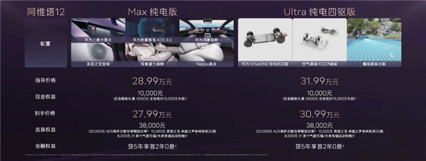 限时25.99万起 2025款阿维塔12上市:同级唯一配大三激光雷达