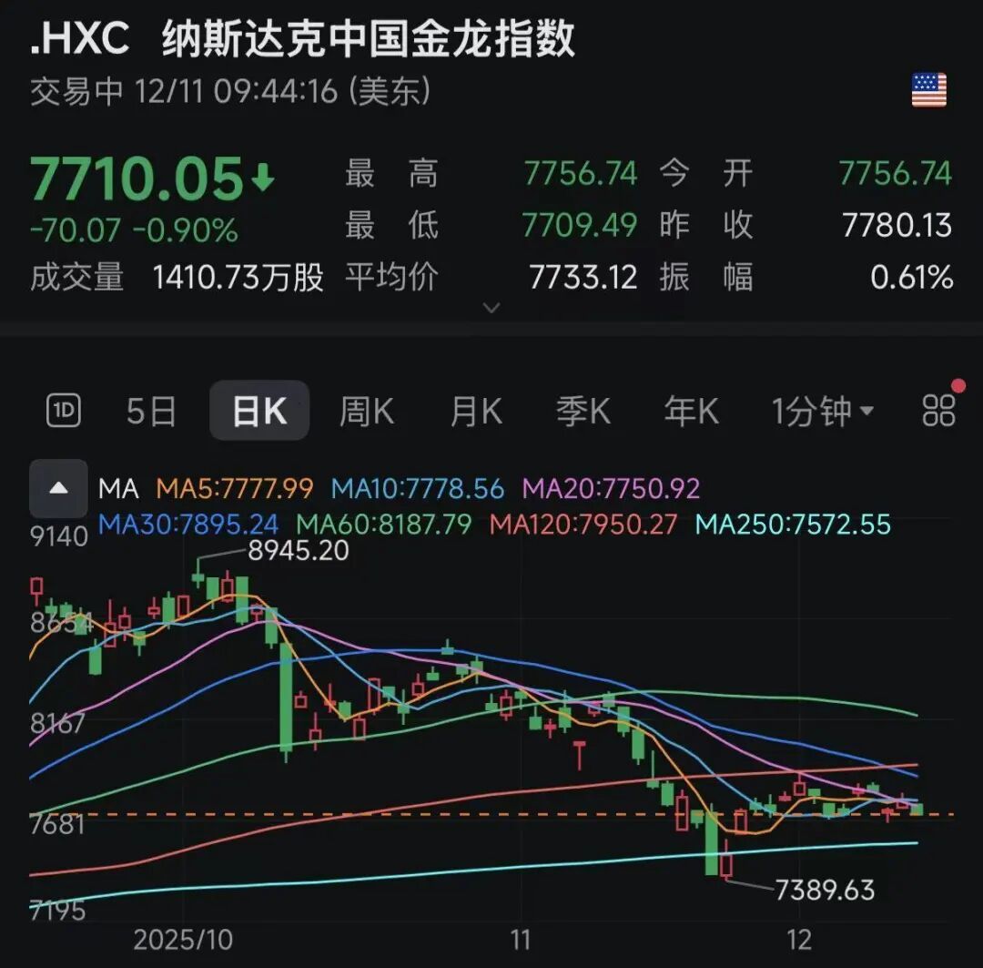 降息，突发大消息！黄金直拉，美股、中概股突变_凤凰网财经_凤凰网