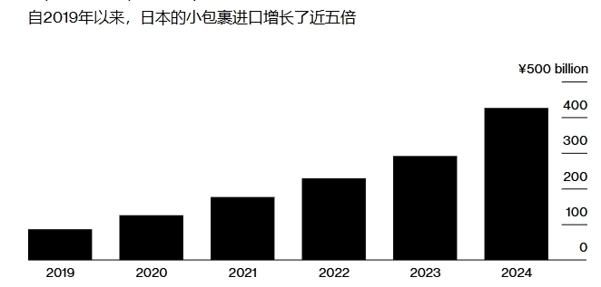 彭博社制图