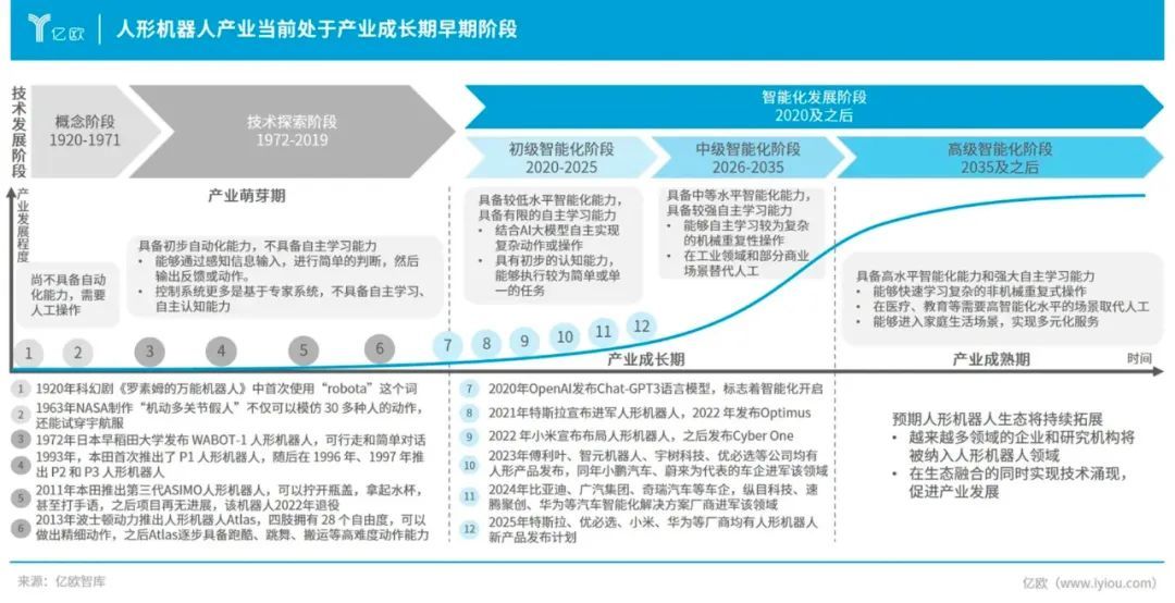 中国AIEV人形机器人供应链洞察报告出炉