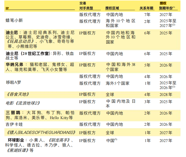 52TOYS上市,蹭上3000亿的泡泡玛特