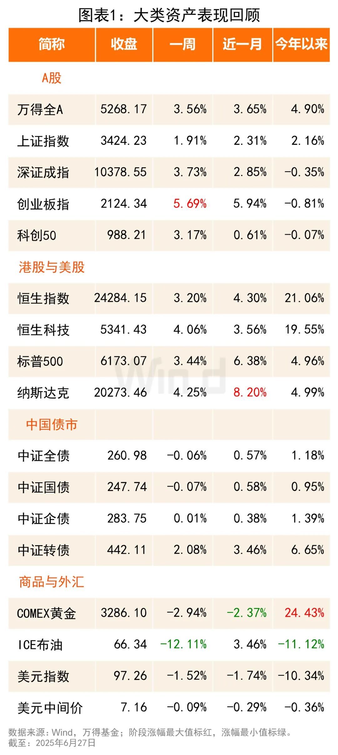 机构研究周报：关注A股补涨机会，稳定币概念火速升