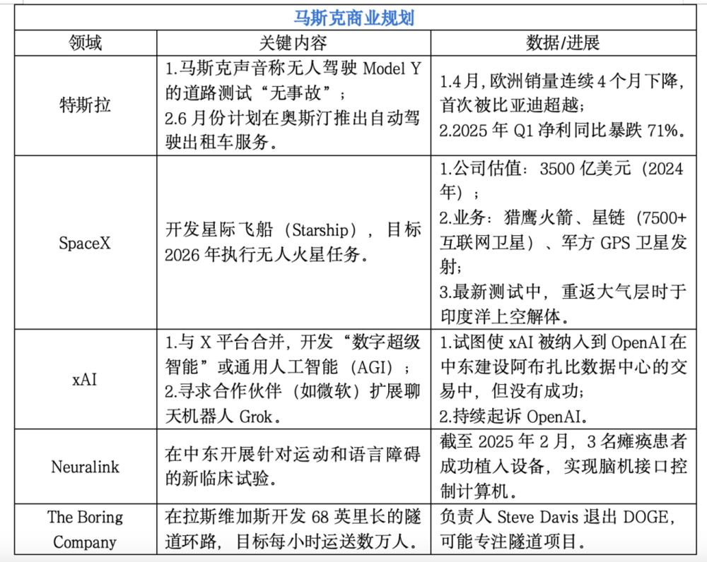 马斯克的政治实验:科技资本与民粹政治的根本矛盾