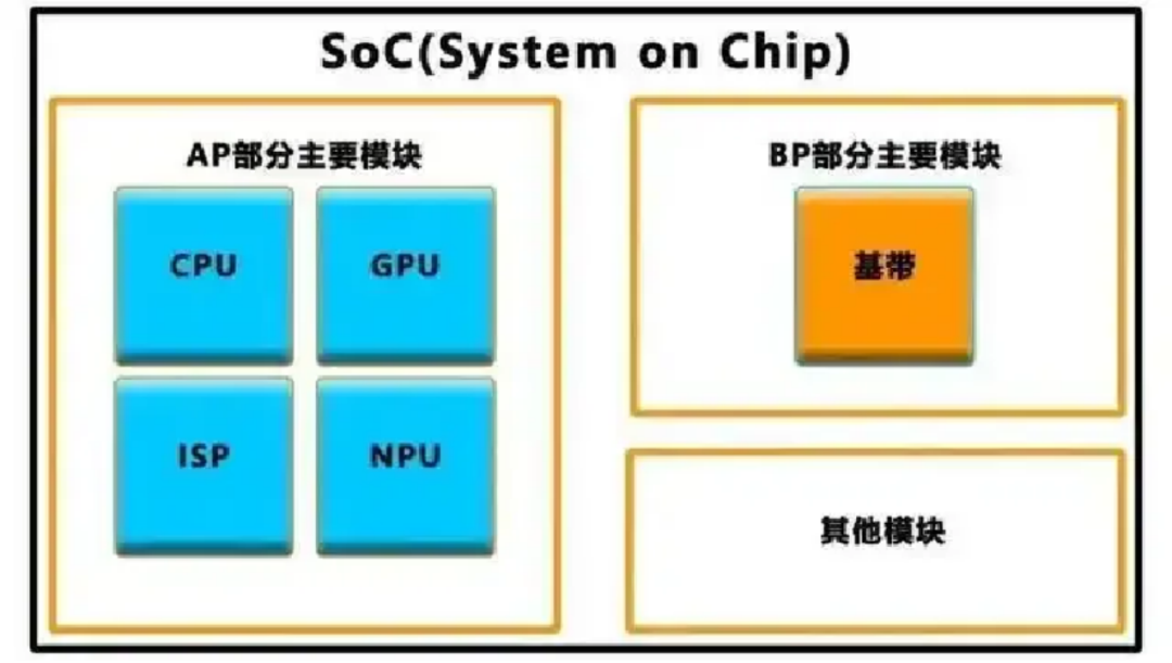 3nm芯片突围战:小米玄戒O1凭什么改写中国半导体版图?